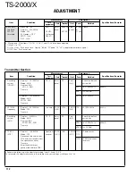 Preview for 111 page of Kenwood TS-2000 Service Manual