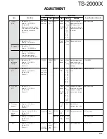 Preview for 112 page of Kenwood TS-2000 Service Manual