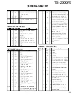 Preview for 124 page of Kenwood TS-2000 Service Manual