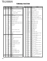 Preview for 125 page of Kenwood TS-2000 Service Manual