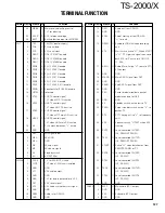 Preview for 126 page of Kenwood TS-2000 Service Manual