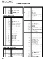 Preview for 127 page of Kenwood TS-2000 Service Manual