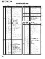 Preview for 129 page of Kenwood TS-2000 Service Manual