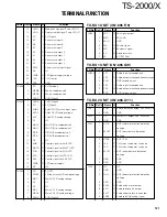 Preview for 130 page of Kenwood TS-2000 Service Manual