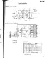 Предварительный просмотр 33 страницы Kenwood TS-440S Service Manual