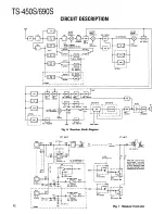 Preview for 12 page of Kenwood TS-450S Service Manual