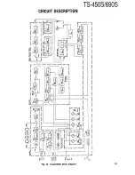 Preview for 19 page of Kenwood TS-450S Service Manual