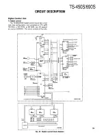 Preview for 29 page of Kenwood TS-450S Service Manual