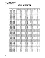 Preview for 36 page of Kenwood TS-450S Service Manual