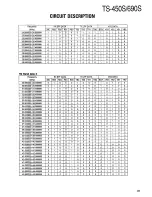 Preview for 37 page of Kenwood TS-450S Service Manual