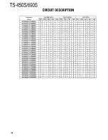 Preview for 38 page of Kenwood TS-450S Service Manual