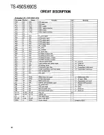 Preview for 40 page of Kenwood TS-450S Service Manual