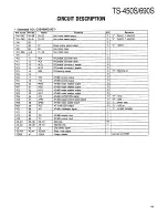 Preview for 41 page of Kenwood TS-450S Service Manual