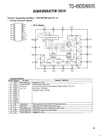 Preview for 45 page of Kenwood TS-450S Service Manual