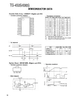 Preview for 50 page of Kenwood TS-450S Service Manual