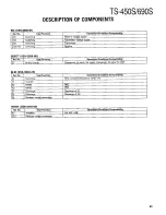 Preview for 61 page of Kenwood TS-450S Service Manual