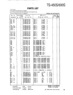 Preview for 81 page of Kenwood TS-450S Service Manual