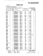 Preview for 91 page of Kenwood TS-450S Service Manual