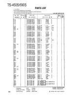 Preview for 100 page of Kenwood TS-450S Service Manual