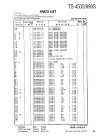 Preview for 101 page of Kenwood TS-450S Service Manual