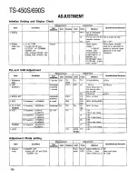 Preview for 120 page of Kenwood TS-450S Service Manual