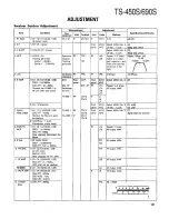 Preview for 121 page of Kenwood TS-450S Service Manual