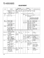 Preview for 122 page of Kenwood TS-450S Service Manual