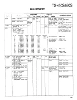 Preview for 123 page of Kenwood TS-450S Service Manual