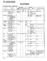 Preview for 124 page of Kenwood TS-450S Service Manual