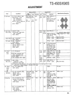 Preview for 125 page of Kenwood TS-450S Service Manual