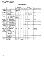 Preview for 126 page of Kenwood TS-450S Service Manual