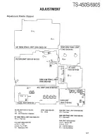 Preview for 127 page of Kenwood TS-450S Service Manual