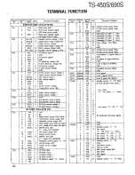 Preview for 129 page of Kenwood TS-450S Service Manual