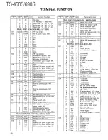 Preview for 130 page of Kenwood TS-450S Service Manual