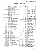 Preview for 131 page of Kenwood TS-450S Service Manual