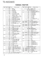 Preview for 132 page of Kenwood TS-450S Service Manual