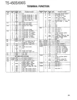 Preview for 133 page of Kenwood TS-450S Service Manual