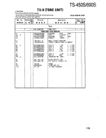 Preview for 179 page of Kenwood TS-450S Service Manual