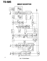 Preview for 4 page of Kenwood TS-50S Service Manual