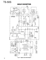 Preview for 14 page of Kenwood TS-50S Service Manual