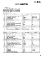 Preview for 19 page of Kenwood TS-50S Service Manual