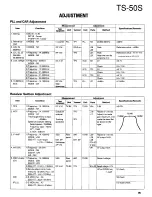 Preview for 85 page of Kenwood TS-50S Service Manual