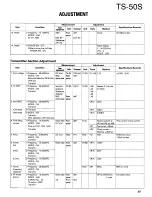 Preview for 87 page of Kenwood TS-50S Service Manual