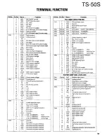 Preview for 91 page of Kenwood TS-50S Service Manual