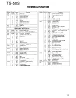 Preview for 92 page of Kenwood TS-50S Service Manual