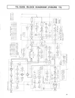 Предварительный просмотр 25 страницы Kenwood TS-520S Operating Manual