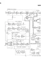 Preview for 5 page of Kenwood TS-520S Service Manual