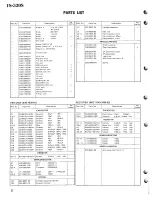 Preview for 28 page of Kenwood TS-520S Service Manual