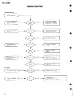 Preview for 43 page of Kenwood TS-520S Service Manual