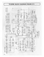 Preview for 22 page of Kenwood TS-520SE User Manual